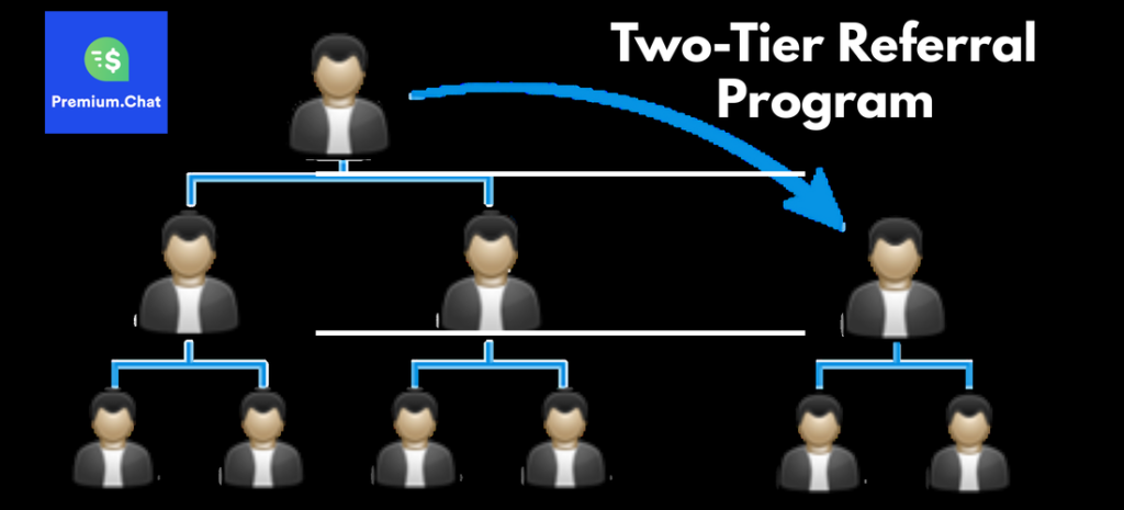 two-tier referral program