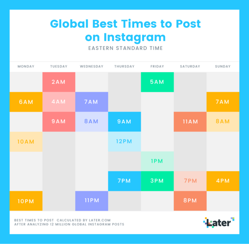 best time to post on social media