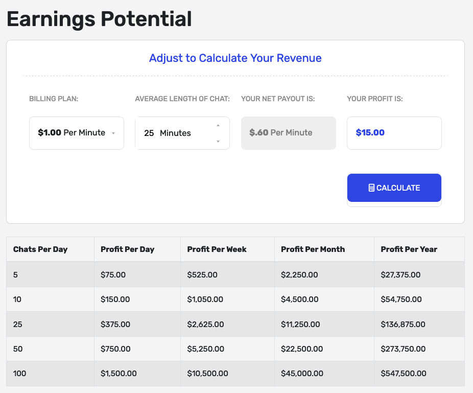 Earnings potential of premium chat